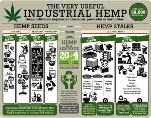 industrialhemp