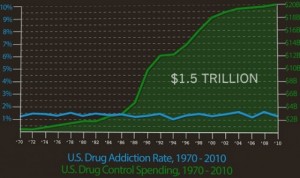 Marijuana-Stocks-war on drugs 3