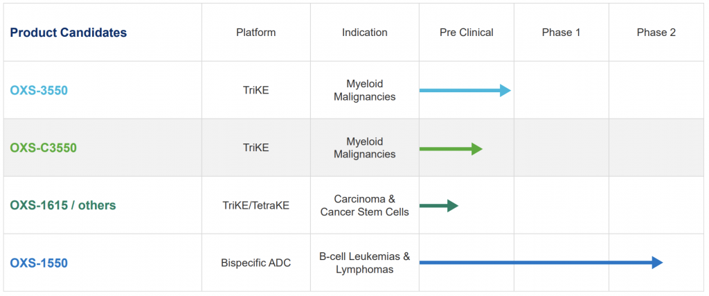 GTBP biopharma pipeline