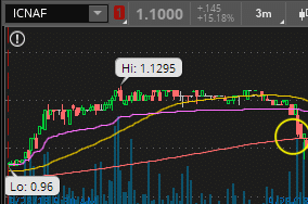 pot stocks