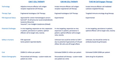 NK cell therapy