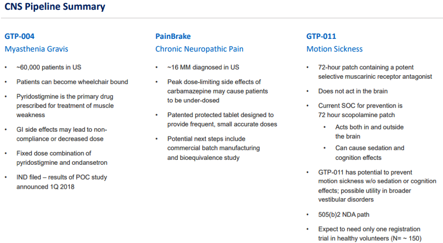 gtbp pain pipeline