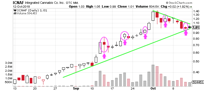 Nwgff Stock Chart