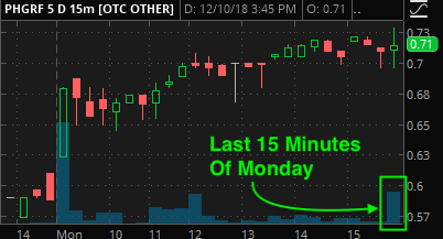 Marijuana Stocks PHGRF PHGI