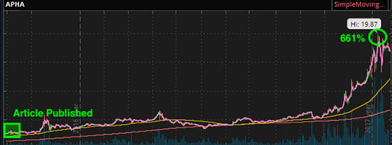 marijuana stock chart apha