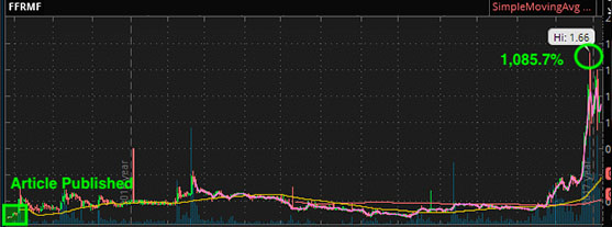 marijuana stock chart ffrmf