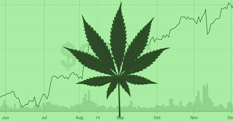 marijuana stock chart