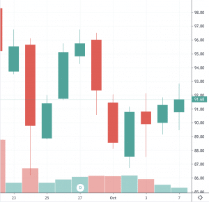 pot stocks to watch Innovative Industrial Properties (IIPR)