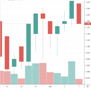 pot stocks to watch SOL Global (SOL) (SOLCF)