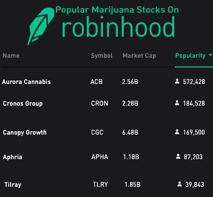 Best German Stocks To Buy Robinhood App Marijuana Stocks